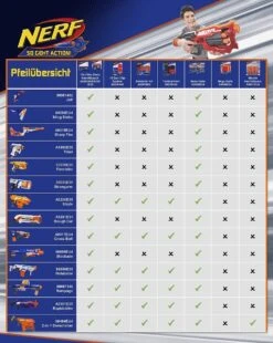 Hasbro NERF N-Strike Modulus ECS-10 Blaster 15 Hasbro NERF N-Strike Modulus ECS-10 Blaster -Hochwertiger Spielzeugladen 4e8b8fc87a2272f2c0f5db08811fee9627215ec289b8323094db739d3e87732f