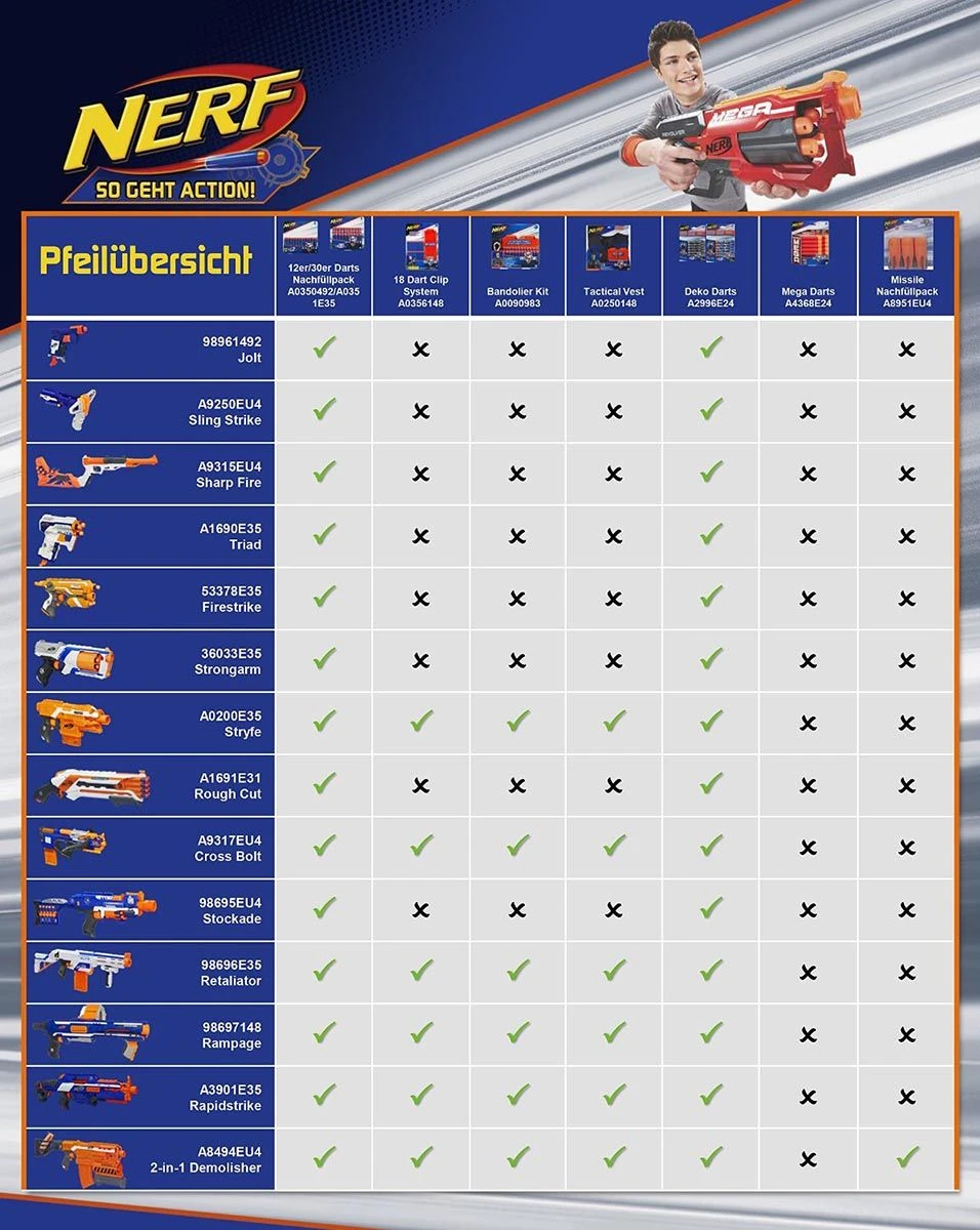 Hasbro NERF N-Strike Modulus ECS-10 Blaster 9 Hasbro NERF N-Strike Modulus ECS-10 Blaster – Bild 7