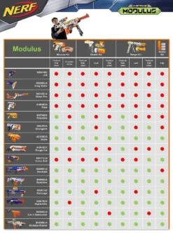 Hasbro NERF N-Strike Modulus ECS-10 Blaster 14 Hasbro NERF N-Strike Modulus ECS-10 Blaster -Hochwertiger Spielzeugladen 55db2027fae076e21c6b630f5c8b110100e0b5bb9c0d343212208d15e429b03d