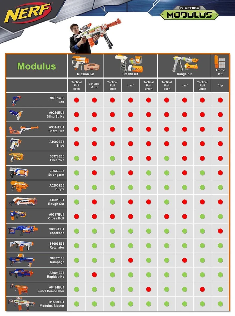 Hasbro NERF N-Strike Modulus ECS-10 Blaster 8 Hasbro NERF N-Strike Modulus ECS-10 Blaster – Bild 6